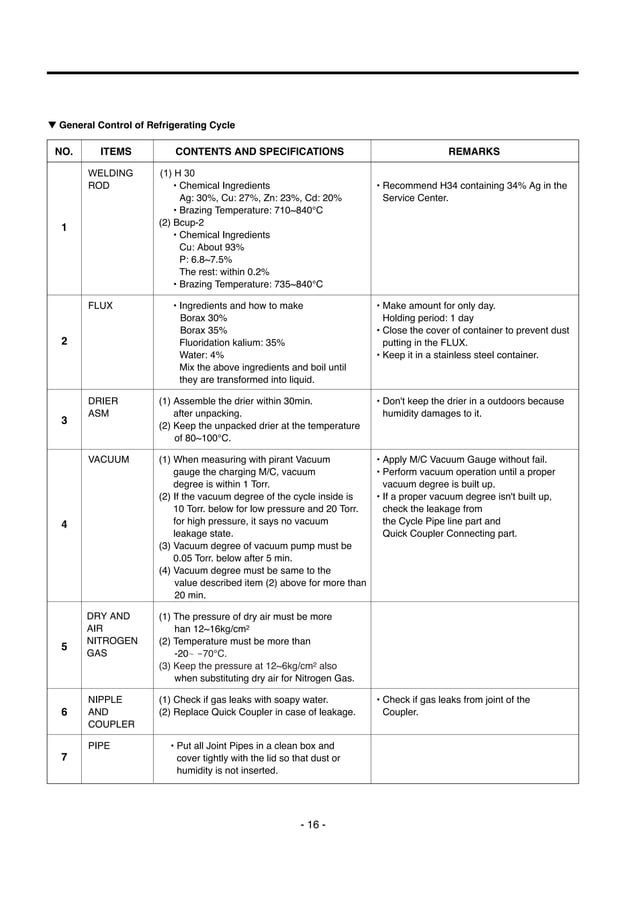 Service manuals lg_fridge_gr349sqf_gr349sqf service manual PDF
