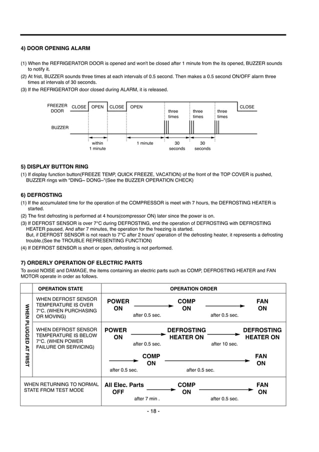 Service manuals lg_fridge_gr349sqf_gr349sqf service manual PDF