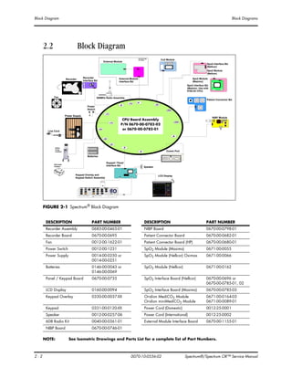 Spectrum Block Schedule Service manual spectrum_datascope_spectr (1) | PDF