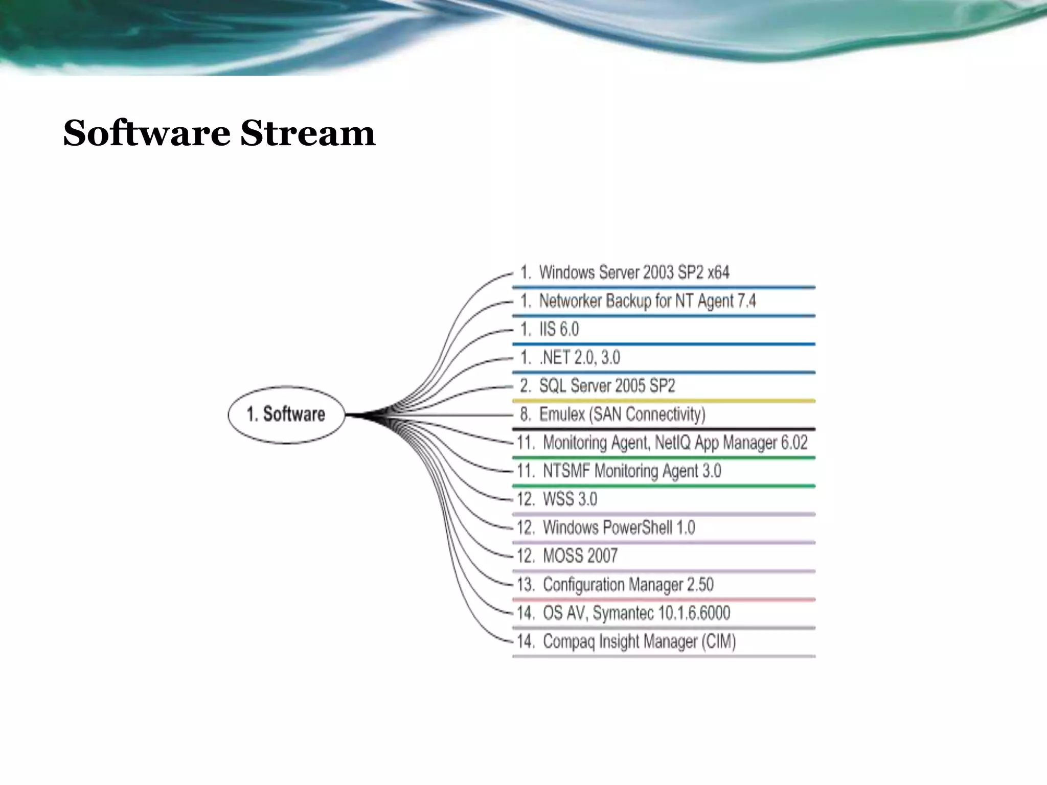 Software Stream
 
