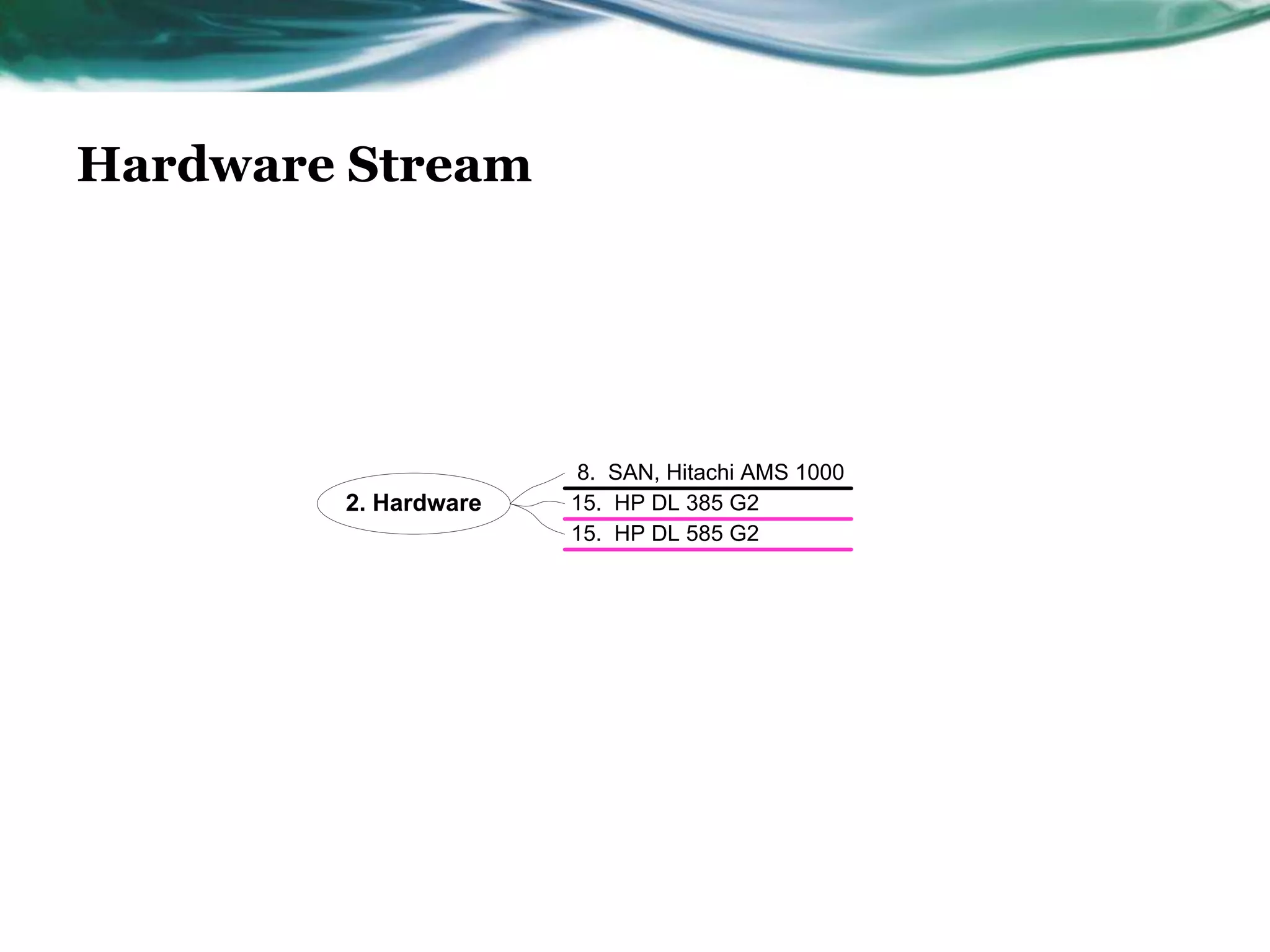 Hardware Stream




                      8. SAN, Hitachi AMS 1000
        2. Hardware   15. HP DL 385 G2
                      15. HP DL 585 G2
 