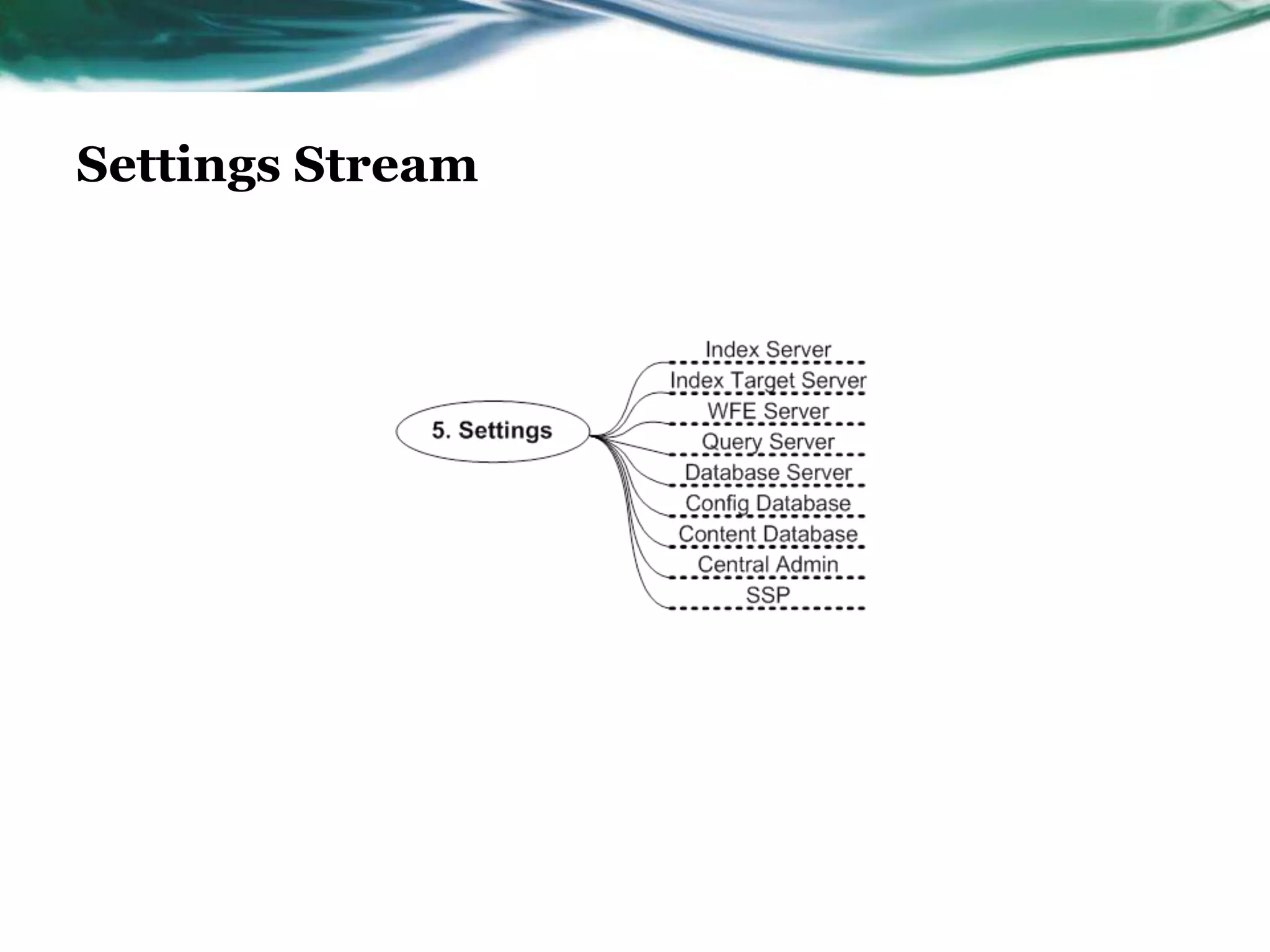 Settings Stream
 
