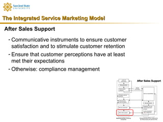 The Integrated Service Marketing Model
After Sales Support
  - Communicative instruments to ensure customer
    satisfaction and to stimulate customer retention
  - Ensure that customer perceptions have at least
    met their expectations
  - Otherwise: compliance management
 
