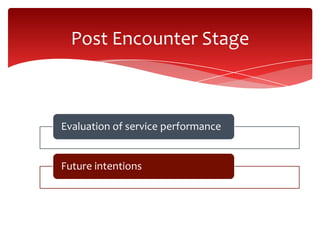 Evaluation of service performance
Future intentions
Post Encounter Stage
 
