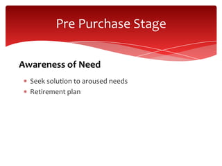 Seek solution to aroused needs
Retirement plan
Pre Purchase Stage
Awareness of Need
 