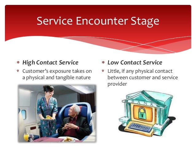 Consumer Behavior In Service Encounter