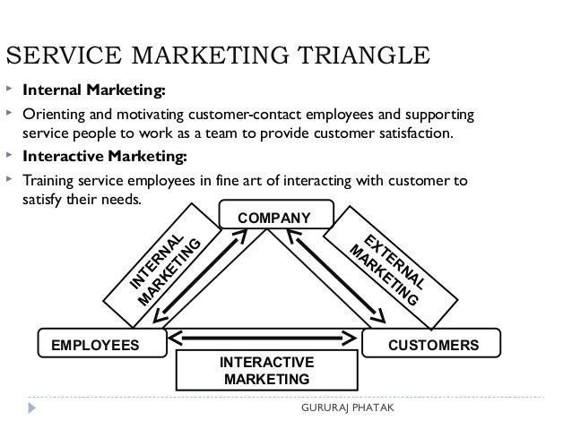 internal marketing in services marketing Services marketing is a specialised branch of marketing typically in terms of internal responses (cognitive, emotional and physiological responses). internal marketing in services marketing Services marketing is a specialised branch of marketing typically in terms of internal responses (cognitive, emotional and physiological responses).