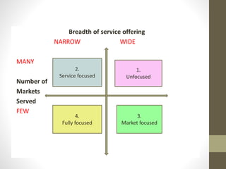 Breadth of service offering
NARROW WIDE
MANY
Number of
Markets
Served
FEW
2.
Service focused
1.
Unfocused
4.
Fully focused
3.
Market focused
 
