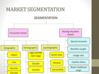 MARKET SEGMENTATION
SEGMENTATION
Consumer based
Buying-situation
based
Geographic Demographic psychographic
region
city
Density
Climate
Age and life
cyle stage
Gender
Income
Social class
lifestyle
personality
Special occasion
Benefits sought
Usage rate
Loyalty status
Buyer readiness
stage
 
