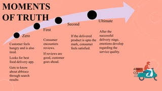 Zero
First
Second
Ultimate
MOMENTS
OF TRUTH
Customer feels
hungry and is also
tired.
Looks for best
food delivery app.
Gets to know
about abbioco
through search
results
Consumer
encounters
reviews.
If reviews are
good, customer
goes ahead.
If the delivered
product is upto the
mark, consumer
feels satisfied.
After the
successful
delivery stage,
emotions develop
regarding the
service quality.
ABBIO
CO
 