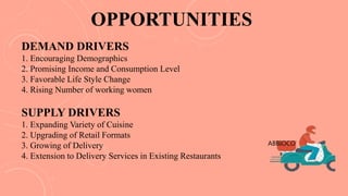 OPPORTUNITIES
DEMAND DRIVERS
1. Encouraging Demographics
2. Promising Income and Consumption Level
3. Favorable Life Style Change
4. Rising Number of working women
SUPPLY DRIVERS
1. Expanding Variety of Cuisine
2. Upgrading of Retail Formats
3. Growing of Delivery
4. Extension to Delivery Services in Existing Restaurants
ABBIOCO
 