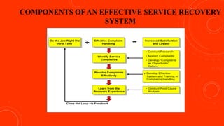 Service marketing in Food Delivery Industry | PPTX | Marketing and ...