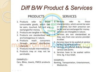 Diff B/W Product & Services
 