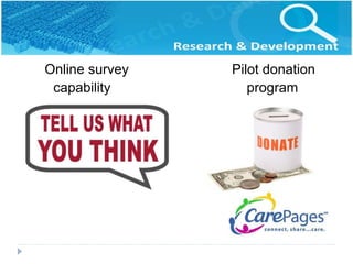 Online survey 
capability…. 
Pilot donation 
program… 
 