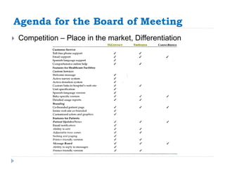 Agenda for the Board of Meeting 
 Competition – Place in the market, Differentiation 
 