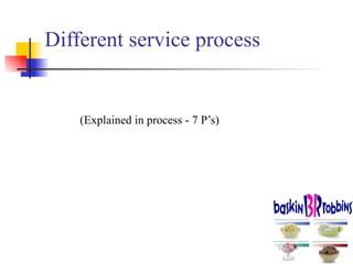Different service process ,[object Object]