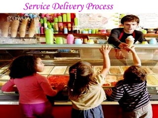 Service Delivery Process 
