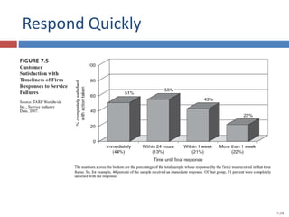 Respond Quickly
7-34
 