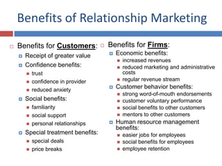 Benefits of Relationship Marketing
 Benefits for Customers:
 Receipt of greater value
 Confidence benefits:
 trust
 confidence in provider
 reduced anxiety
 Social benefits:
 familiarity
 social support
 personal relationships
 Special treatment benefits:
 special deals
 price breaks
 Benefits for Firms:
 Economic benefits:
 increased revenues
 reduced marketing and administrative
costs
 regular revenue stream
 Customer behavior benefits:
 strong word-of-mouth endorsements
 customer voluntary performance
 social benefits to other customers
 mentors to other customers
 Human resource management
benefits:
 easier jobs for employees
 social benefits for employees
 employee retention
 