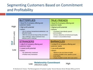 TRUE FRIENDS
• Good fit of company offering and
customer needs
• Highest profit potential
• Actions:
–Consistent intermittently spaced
communication
–Achieve attitudinal and behavioural loyalty
–Invest to nurture/defend/retain
CLV
(BehavioralLoyalty)
Low High
Low
High
BUTTERFLIES
• Good fit of company offering and
customer needs
• High profit potential
• Action:
–Aim to achieve transactional satisfaction, not
attitudinal loyalty
–Milk the accounts as long as they are active
–Key challenge: cease investment once
inflection point is reached
STRANGERS
• Little fit of company offering and
customer needs
• Lowest profit potential
• Action:
–No relationship investment
–Profitize every transaction
BARNACLES
• Limited fit of company offering and
customer needs
• Low profit potential
• Action:
–Measure size and share-of-wallet
–If share-of-wallet is low, specific up and
cross-selling
–If size of wallet is small, strict cost control
Segmenting Customers Based on Commitment
and Profitability
Relationship Commitment
(Attitudinal Loyalty)
W. Reinhartz & V. Kumar, "The Mismanagement of Customer Loyalty," Harvard Business Review 80 (July 2002), pp. 86-94.
 