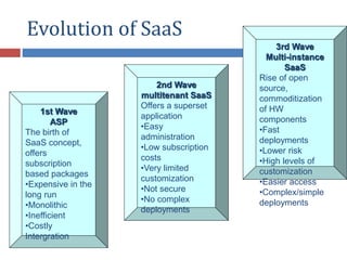 Evolution of SaaS
1st Wave
ASP
The birth of
SaaS concept,
offers
subscription
based packages
•Expensive in the
long run
•Monolithic
•Inefficient
•Costly
Intergration
2nd Wave
multitenant SaaS
Offers a superset
application
•Easy
administration
•Low subscription
costs
•Very limited
customization
•Not secure
•No complex
deployments
3rd Wave
Multi-instance
SaaS
Rise of open
source,
commoditization
of HW
components
•Fast
deployments
•Lower risk
•High levels of
customization
•Easier access
•Complex/simple
deployments
 