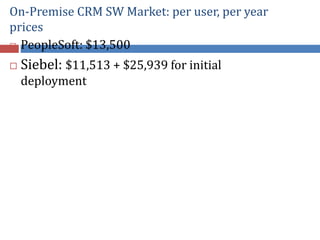 On-Premise CRM SW Market: per user, per year
prices
 PeopleSoft: $13,500
 Siebel: $11,513 + $25,939 for initial
deployment
 