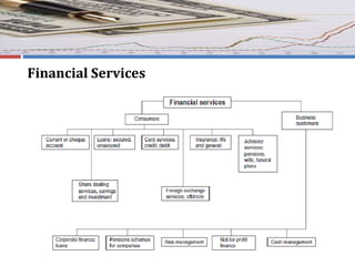 Financial Services
 