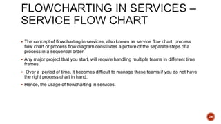  The concept of flowcharting in services, also known as service flow chart, process
flow chart or process flow diagram constitutes a picture of the separate steps of a
process in a sequential order.
 Any major project that you start, will require handling multiple teams in different time
frames.
 Over a period of time, it becomes difficult to manage these teams if you do not have
the right process chart in hand.
 Hence, the usage of flowcharting in services.
24
 