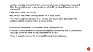  Another example of flowcharting in services is when you are building a restaurant.
How do you get the food to your customer within 20 minutes of his entering the
restaurant?
 Take McDonald’s for example.
 McDonald’s has a fixed service process for all of its outlets.
 They need to service a burger, fries, coke as well as any other demands of the
customer, to the customer, within a minute or two.
 So the backend service process needs to be highly optimized.
 Similarly, all restaurants have processses in place for when the flow of customers is
very high as well as when the flow of customers is slow.
 Thus, in case of services, the process of flowcharting is important.
30
 