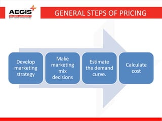 GENERAL STEPS OF PRICING
 