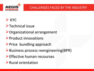 CHALLENGES FACED BY THE INDUSTRY


 KYC
 Technical issue
 Organizational arrangement
 Product innovations
 Price bund...