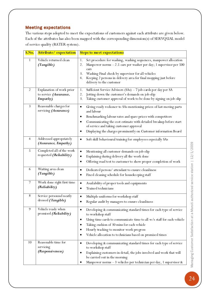 managing operations for customer satisfaction and Managing customer satisfaction and monitoring it with help desk metrics best practices often managers forget why a company has a help desk in the first place they spend a lot of time monitoring agents and their productivity but often they forget about the customer. managing operations for customer satisfaction and Managing customer satisfaction and monitoring it with help desk metrics best practices often managers forget why a company has a help desk in the first place they spend a lot of time monitoring agents and their productivity but often they forget about the customer.