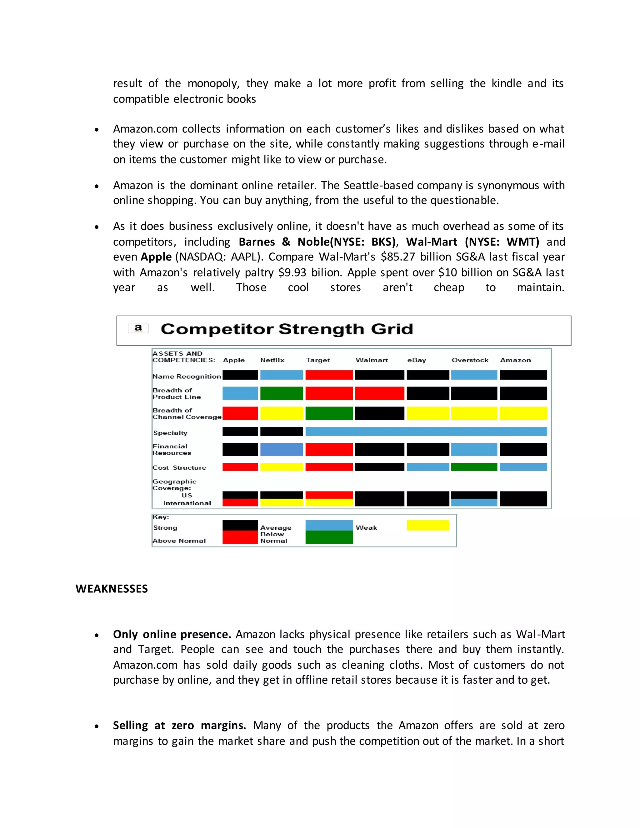 result of the monopoly, they make a lot more profit from selling the kindle and its
compatible electronic books


Amazon.com collects information on each customer’s likes and dislikes based on what
they view or purchase on the site, while constantly making suggestions through e-mail
on items the customer might like to view or purchase.



Amazon is the dominant online retailer. The Seattle-based company is synonymous with
online shopping. You can buy anything, from the useful to the questionable.



As it does business exclusively online, it doesn't have as much overhead as some of its
competitors, including Barnes & Noble(NYSE: BKS), Wal-Mart (NYSE: WMT) and
even Apple (NASDAQ: AAPL). Compare Wal-Mart's $85.27 billion SG&A last fiscal year
with Amazon's relatively paltry $9.93 bilion. Apple spent over $10 billion on SG&A last
year
as
well.
Those
cool
stores
aren't
cheap
to
maintain.

WEAKNESSES



Only online presence. Amazon lacks physical presence like retailers such as Wal-Mart
and Target. People can see and touch the purchases there and buy them instantly.
Amazon.com has sold daily goods such as cleaning cloths. Most of customers do not
purchase by online, and they get in offline retail stores because it is faster and to get.



Selling at zero margins. Many of the products the Amazon offers are sold at zero
margins to gain the market share and push the competition out of the market. In a short

 