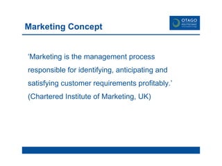 Marketing Concept ‘ Marketing is the management process responsible for identifying, anticipating and satisfying customer requirements profitably.’  (Chartered Institute of Marketing, UK) 
