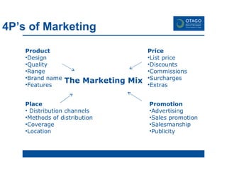4P’s of Marketing Product Design Quality Range Brand name Features Price List price Discounts Commissions Surcharges Extras Place Distribution channels Methods of distribution Coverage Location Promotion Advertising Sales promotion Salesmanship Publicity The Marketing Mix 