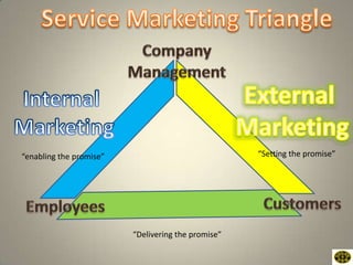 “enabling the promise”                              “Setting the promise”




                         “Delivering the promise”
 