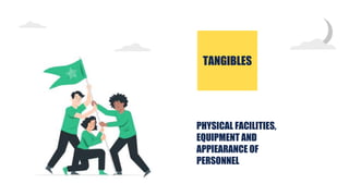 PHYSICAL FACILITIES,
EQUIPMENT AND
APPIEARANCE OF
PERSONNEL
TANGIBLES
 