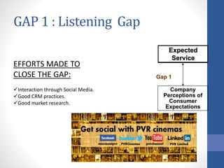 GAP 1 : Listening Gap
Company
Perceptions of
Consumer
Expectations
Gap 1
EFFORTS MADE TO
CLOSE THE GAP:
Interaction through Social Media.
Good CRM practices.
Good market research.
 