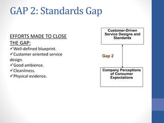 GAP 2: Standards Gap
Customer-Driven
Service Designs and
Standards
Company Perceptions
of Consumer
Expectations
Gap 2
EFFORTS MADE TO CLOSE
THE GAP:
Well-defined blueprint.
Customer oriented service
design.
Good ambience.
Cleanliness.
Physical evidence.
 