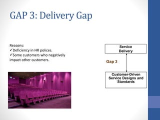 GAP 3: Delivery Gap
Service
Delivery
Customer-Driven
Service Designs and
Standards
Gap 3
Reasons:
Deficiency in HR polices.
Some customers who negatively
impact other customers.
 