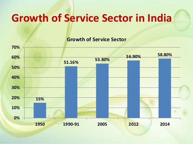 Service Sector In India Service Sector In India TYURTU Service Sector In India Service Sector In India TYURTU