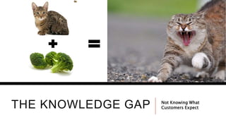 THE KNOWLEDGE GAP Not Knowing What
Customers Expect
 