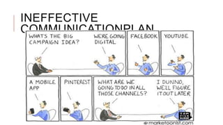 INEFFECTIVE
COMMUNICATIONPLAN
 