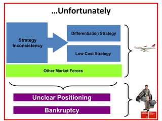 Unclear Positioning Service Marketing Presentation Swiss International Airlines | PDF