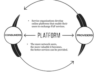 • The more network users,  
the more valuable it becomes,  
the better services can be provided.
• Service organisations develop
online platforms that enable their
users to exchange P2P services.
PROVIDERSCONSUMERS
 