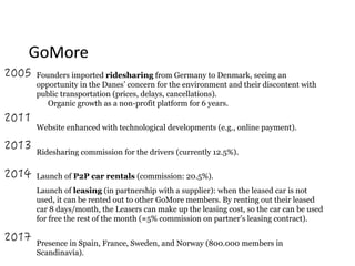 GoMore
Founders imported ridesharing from Germany to Denmark, seeing an
opportunity in the Danes’ concern for the environment and their discontent with
public transportation (prices, delays, cancellations).  
Organic growth as a non-profit platform for 6 years.
Website enhanced with technological developments (e.g., online payment).
Ridesharing commission for the drivers (currently 12.5%).
Launch of P2P car rentals (commission: 20.5%). 
 
Launch of leasing (in partnership with a supplier): when the leased car is not
used, it can be rented out to other GoMore members. By renting out their leased
car 8 days/month, the Leasers can make up the leasing cost, so the car can be used
for free the rest of the month (≈5% commission on partner’s leasing contract).
Presence in Spain, France, Sweden, and Norway (800.000 members in
Scandinavia).
 