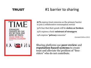 TRUST																							#1	barrier	to	sharing
67% express trust concerns as the primary barrier
to join a collaborative consumption service
30% fear that their goods will be stolen or broken
23% express a basic mistrust of strangers
14% express “privacy concerns”
(Campbell	Mithun	2012)
Sharing platforms use peer-review and
reputation-based systems to create
trust and alleviate the problem of “free-
riders” who do not contribute.
 