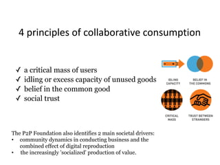 ✓ a critical mass of users
✓ idling or excess capacity of unused goods
✓ belief in the common good
✓ social trust
The P2P Foundation also identifies 2 main societal drivers:
• community dynamics in conducting business and the
combined effect of digital reproduction
• the increasingly 'socialized' production of value.
4	principles	of	collaborative	consumption
 
