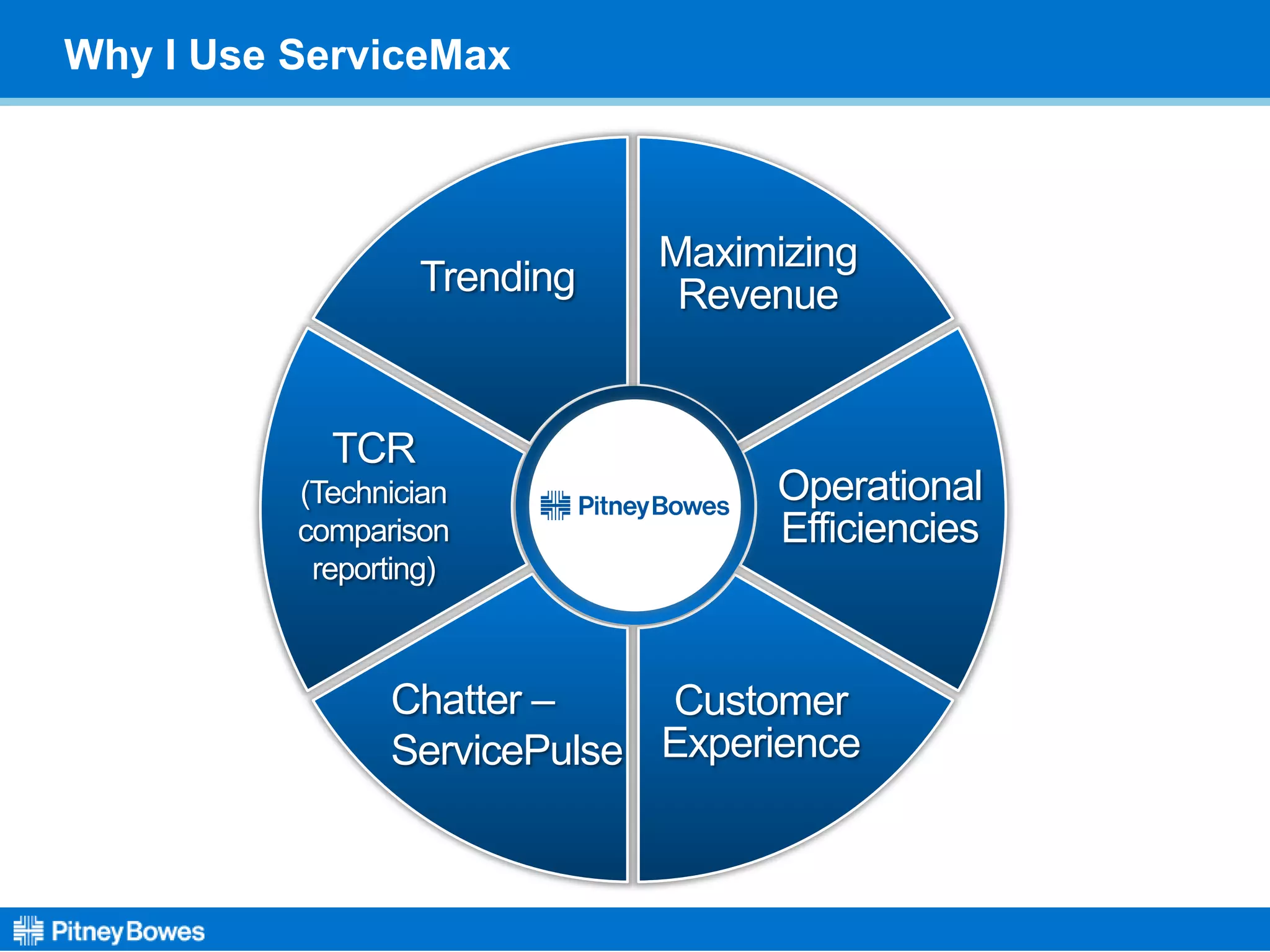 Maximizing
Revenue
Operational
Efficiencies
Customer
Experience
Chatter –
ServicePulse
TCR
(Technician
comparison
reporting)
Trending
Why I Use ServiceMax
 