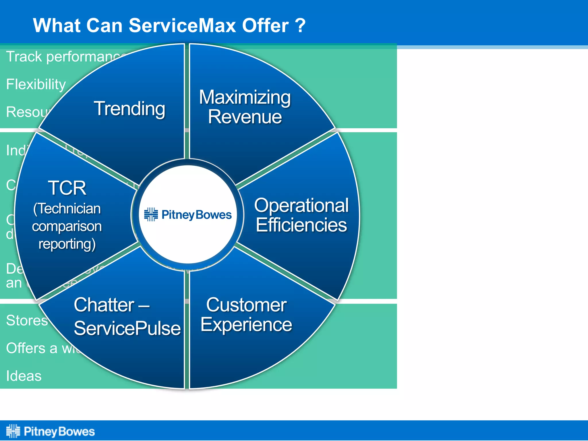 Track performance
Flexibility
Resource & plan work
Individual reporting
Captures accuracy reporting
Offers utilisation by individual
depending on skill set
Delivers an overall view of what
an engineer does
Stores comments & data
Offers a wider community
Ideas
Maximizing
Revenue
Operational
Efficiencies
Customer
Experience
Chatter –
ServicePulse
TCR
(Technician
comparison
reporting)
Trending
What Can ServiceMax Offer ?
 